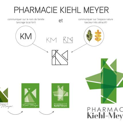 PHARMACIE KIEHL-MEYER