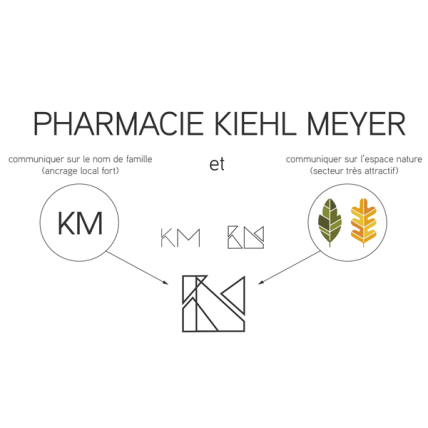 PHARMACIE KIEHL-MEYER